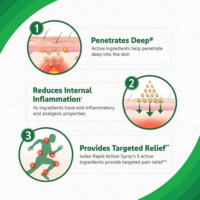 Iodex Rapid Action Pain Relief Spray-60g