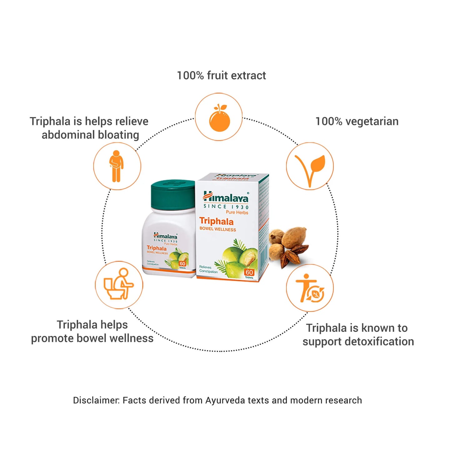 Himalaya Triphala - 60 Tablets