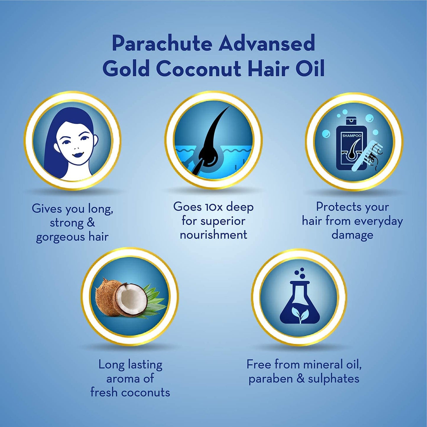 Parachute 100% Coconut Oil 175ml